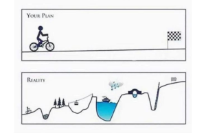 Illustration of a training journey with bumps and potholes representing the non-linear nature of training. Embrace the journey of puppy training with its ups and downs. Discover how to navigate setbacks and stay on track. How long does it take to train a puppy? Find out in our informative guide.